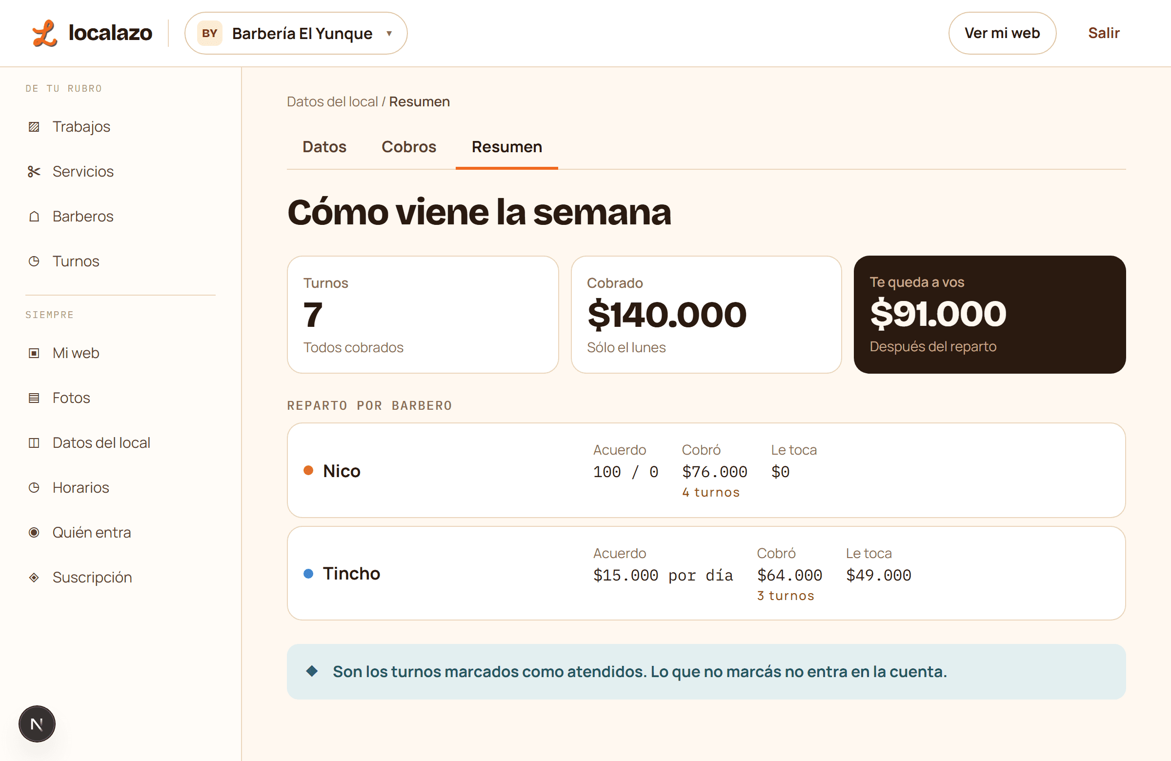 El sistema por dentro, en «Cómo viene la semana»: 7 turnos, $140.000 cobrado y $91.000 que le quedan al local, con una fila por barbero mostrando su acuerdo y cuánto le toca.